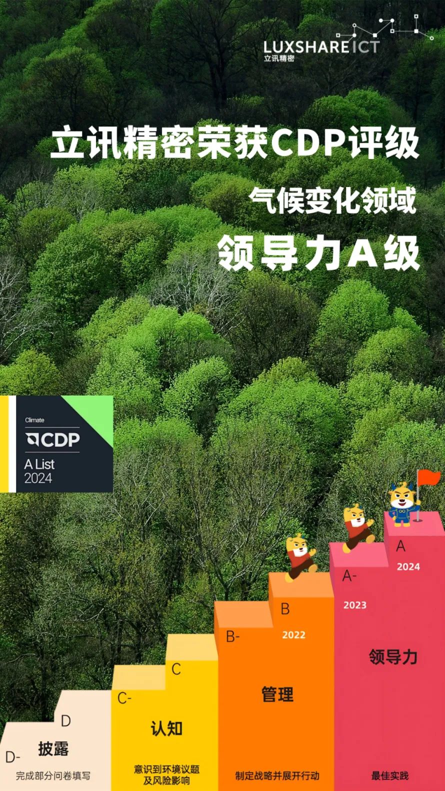 1739758299294692 CDP评级-气象-V5(1).jpg