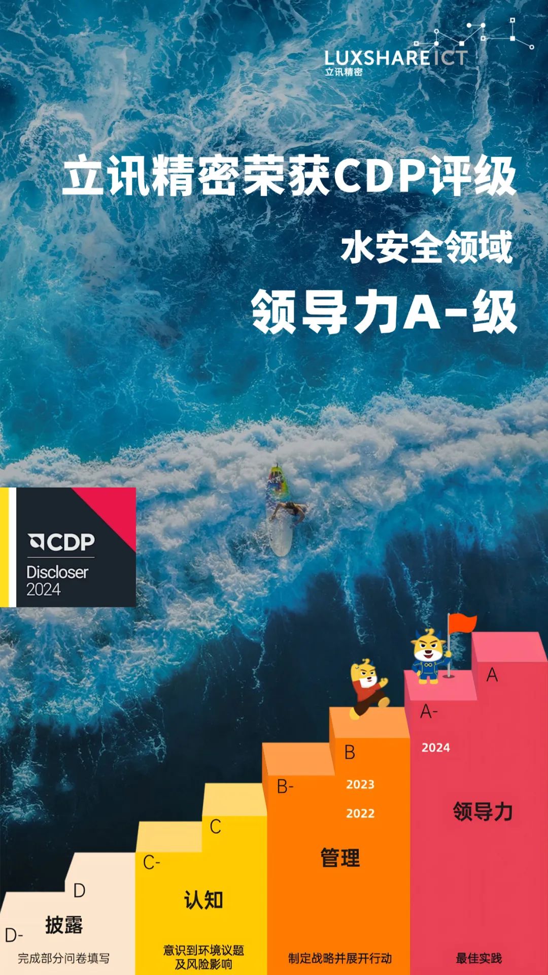 1739758300653082 CDP评级-水-V5(1).jpg